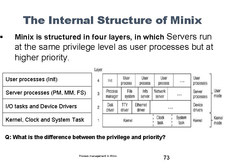 § The Internal Structure of Minix is structured in four layers, in which Servers