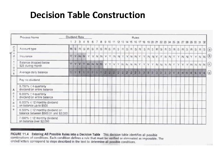 Decision Table Construction 