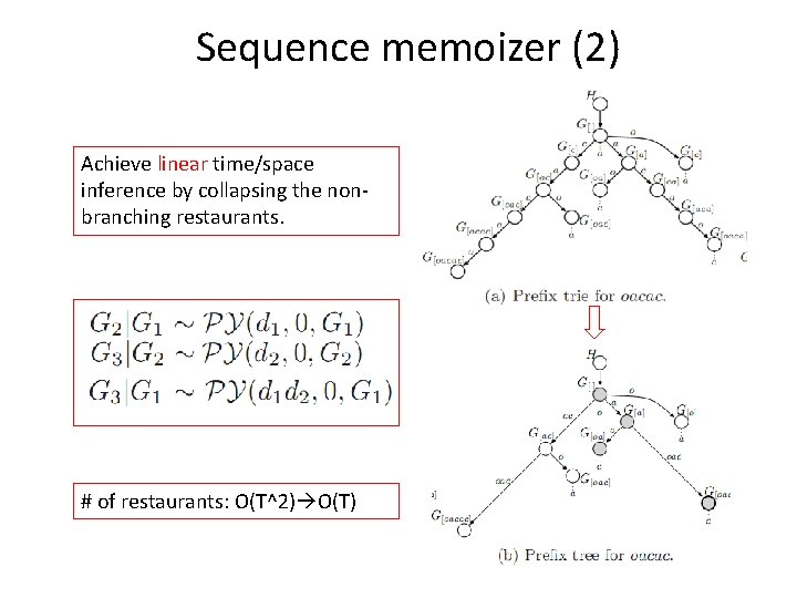Sequence memoizer (2) Achieve linear time/space inference by collapsing the nonbranching restaurants. # of