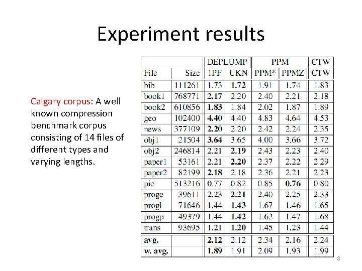 Experiment results Calgary corpus: A well known compression benchmark corpus consisting of 14 ﬁles