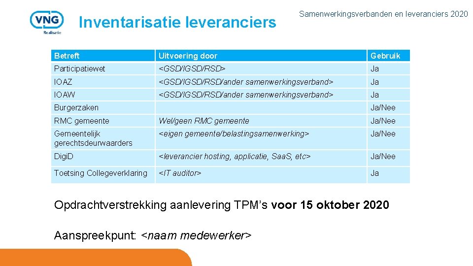 Inventarisatie leveranciers Samenwerkingsverbanden en leveranciers 2020 Betreft Uitvoering door Gebruik Participatiewet <GSD/IGSD/RSD> Ja IOAZ