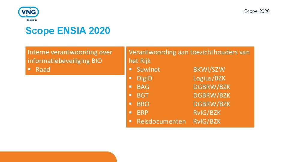 Scope 2020 Scope ENSIA 2020 Interne verantwoording over informatiebeveiliging BIO § Raad Verantwoording aan