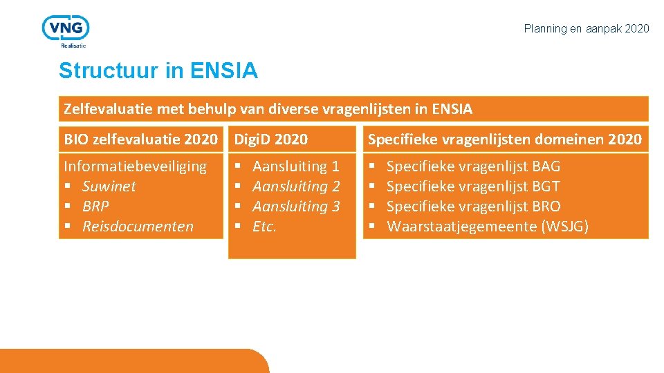 Planning en aanpak 2020 Structuur in ENSIA Zelfevaluatie met behulp van diverse vragenlijsten in