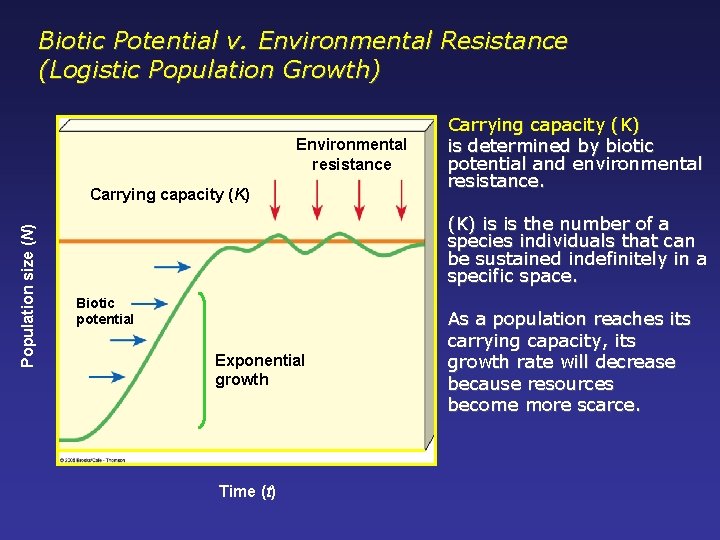 Biotic Potential v. Environmental Resistance (Logistic Population Growth) Environmental resistance Population size (N) Carrying