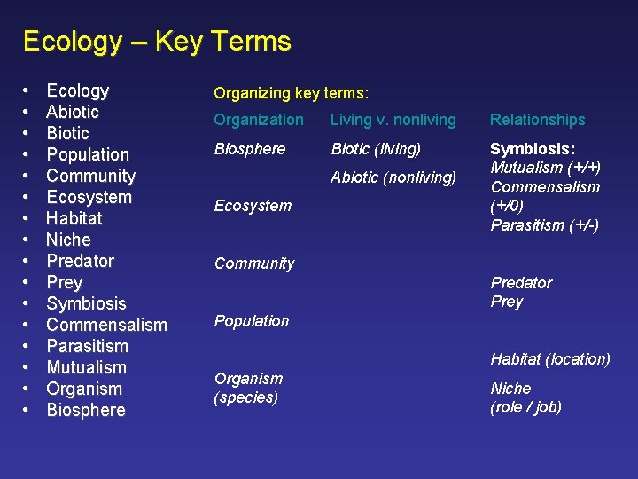 Ecology – Key Terms • • • • Ecology Abiotic Biotic Population Community Ecosystem