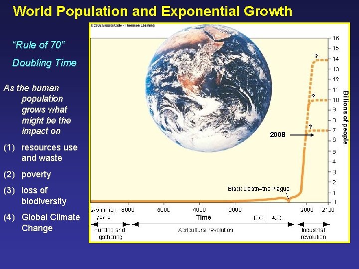 World Population and Exponential Growth “Rule of 70” Doubling Time As the human population