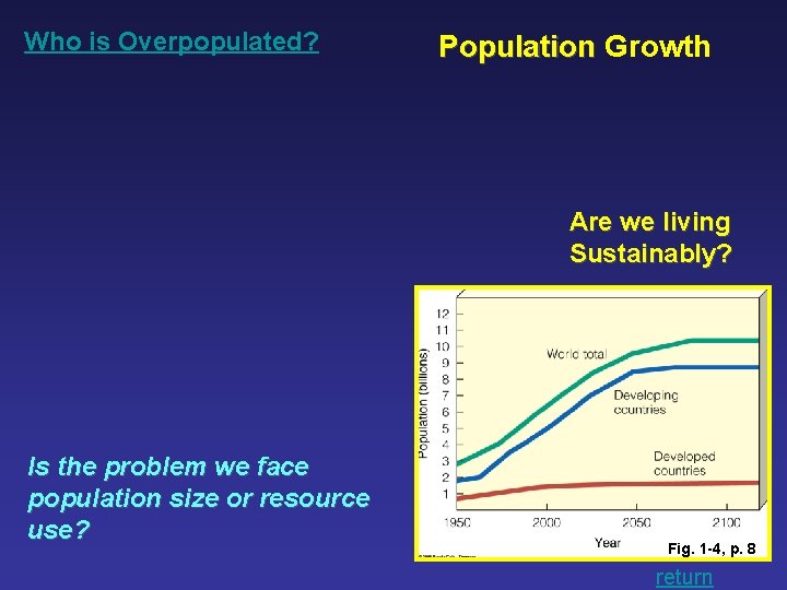 Who is Overpopulated? Population Growth Are we living Sustainably? Is the problem we face