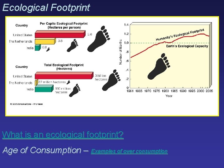 Ecological Footprint What is an ecological footprint? Age of Consumption – Examples of over