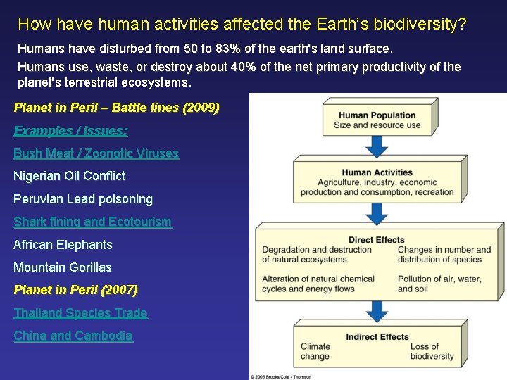 How have human activities affected the Earth’s biodiversity? Humans have disturbed from 50 to