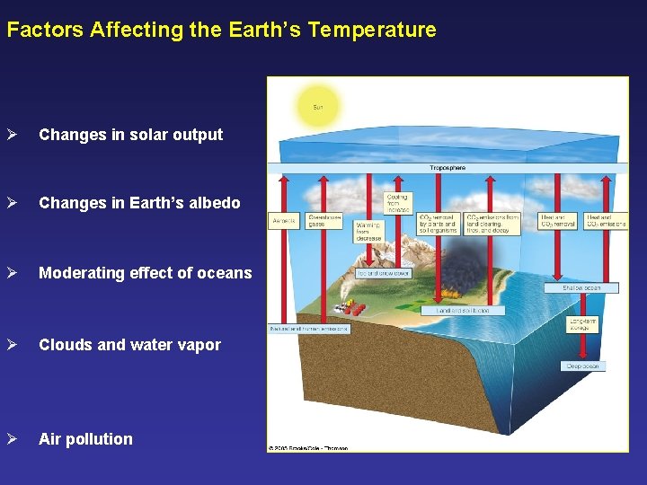 Factors Affecting the Earth’s Temperature Ø Changes in solar output Ø Changes in Earth’s