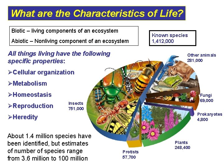 What are the Characteristics of Life? Biotic – living components of an ecosystem Abiotic