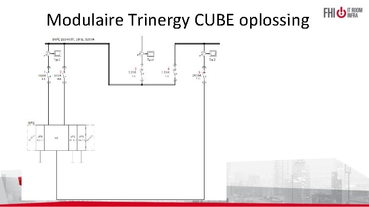 Modulaire Trinergy CUBE oplossing 