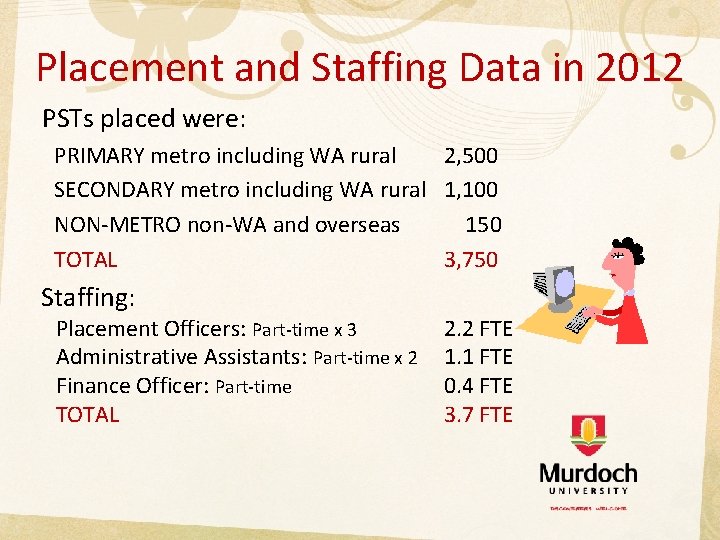 Placement and Staffing Data in 2012 PSTs placed were: PRIMARY metro including WA rural