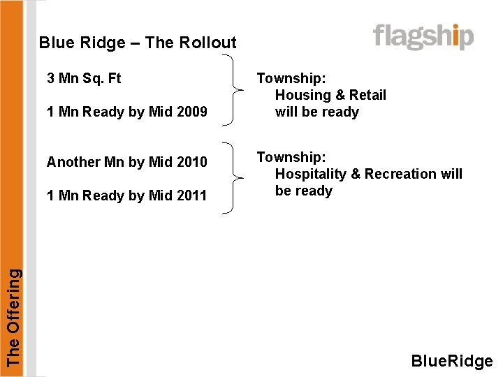 Blue Ridge – The Rollout 3 Mn Sq. Ft 1 Mn Ready by Mid