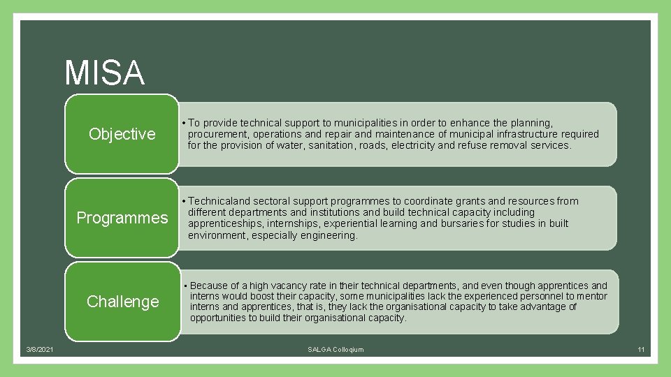 MISA Objective Programmes Challenge 3/8/2021 • To provide technical support to municipalities in order