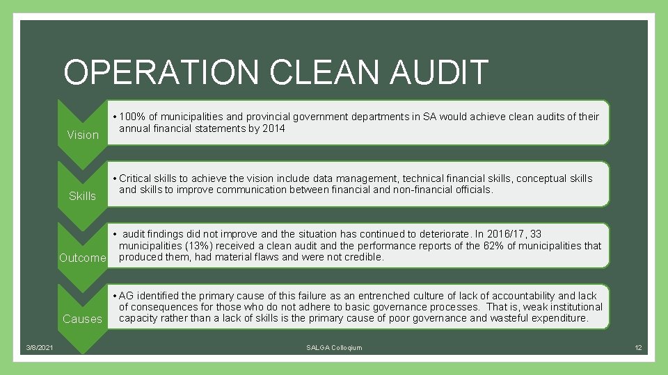 OPERATION CLEAN AUDIT Vision Skills • 100% of municipalities and provincial government departments in