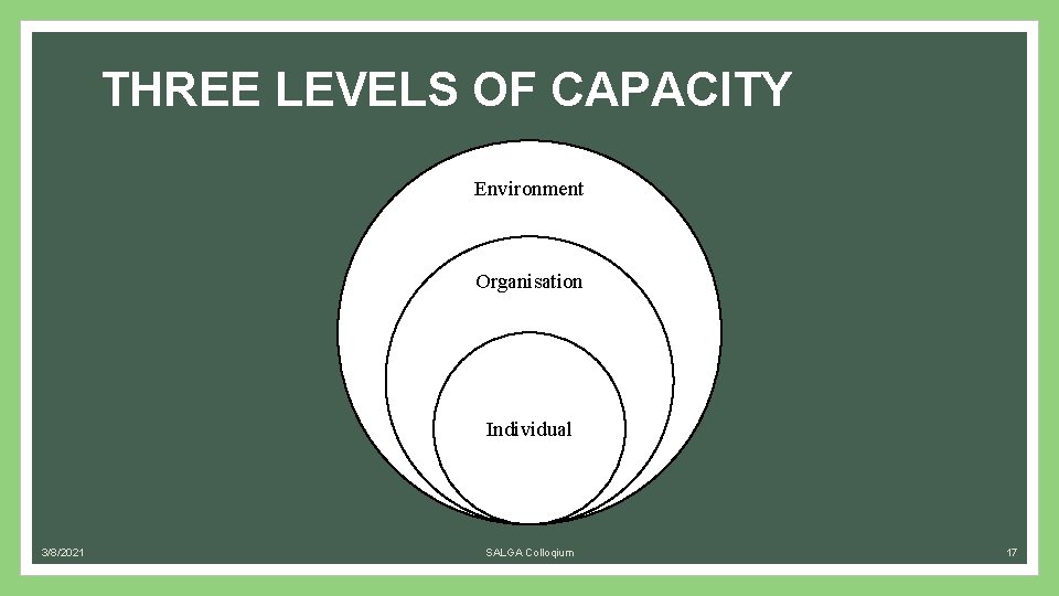 THREE LEVELS OF CAPACITY Environment Organisation Individual 3/8/2021 SALGA Colloqium 17 