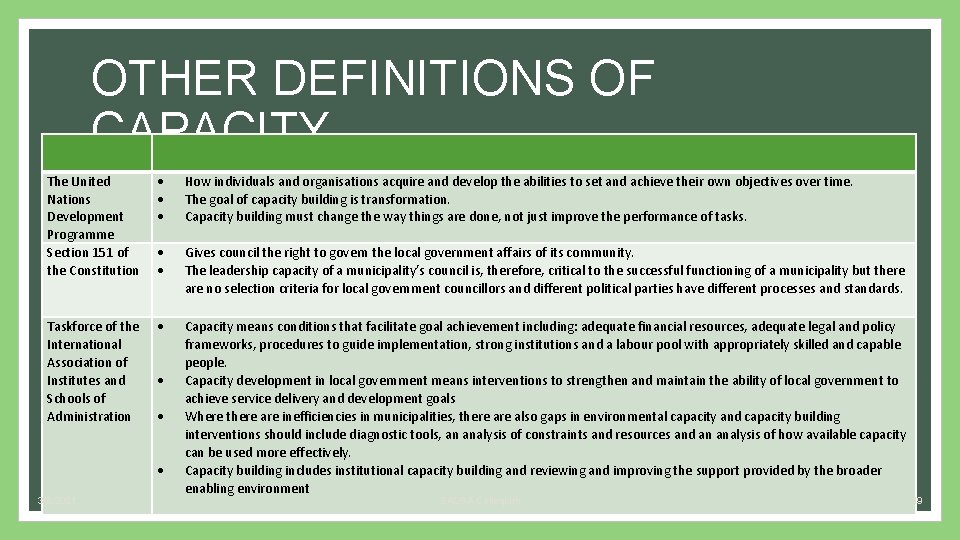 OTHER DEFINITIONS OF CAPACITY The United Nations Development Programme Section 151 of the Constitution