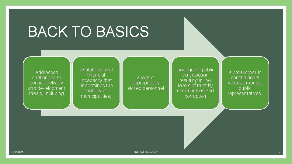 BACK TO BASICS Addresses challenges to service delivery and development ideals, including 3/8/2021 institutional
