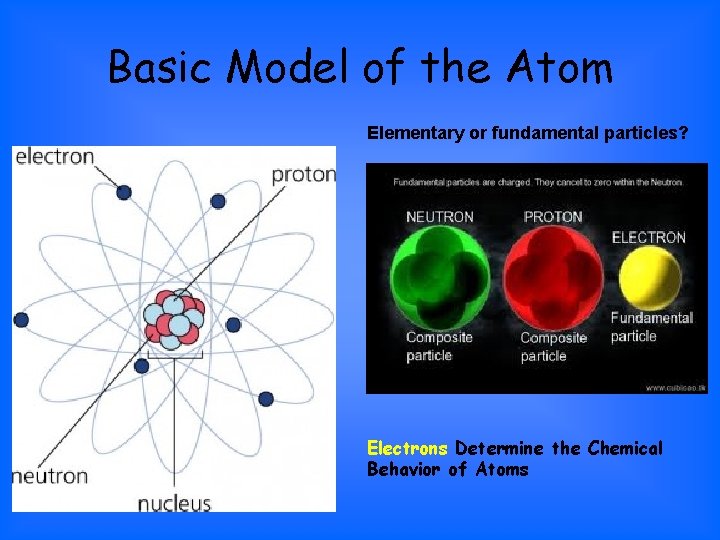 Basic Model of the Atom Elementary or fundamental particles? Electrons Determine the Chemical Behavior