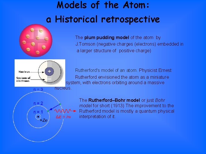 Models of the Atom: a Historical retrospective The plum pudding model of the atom