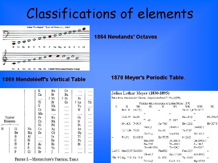 Classifications of elements 1864 Newlands' Octaves 1869 Mendeléeff's Vertical Table 1870 Meyer's Periodic Table.