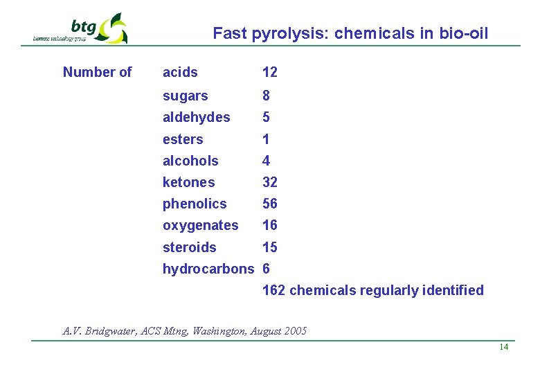 Fast pyrolysis: chemicals in bio-oil Number of acids 12 sugars 8 aldehydes 5 esters