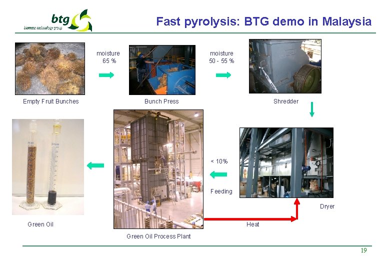 Fast pyrolysis: BTG demo in Malaysia moisture 65 % Empty Fruit Bunches moisture 50