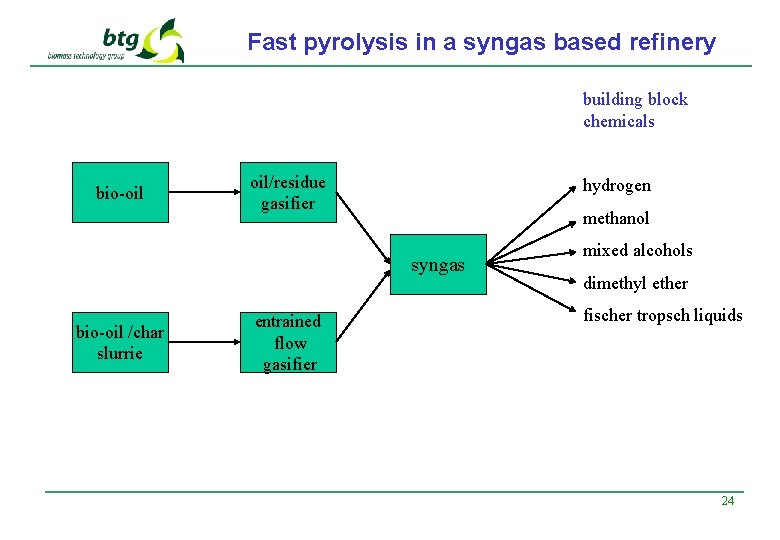 Fast pyrolysis in a syngas based refinery building block chemicals bio-oil oil/residue gasifier hydrogen