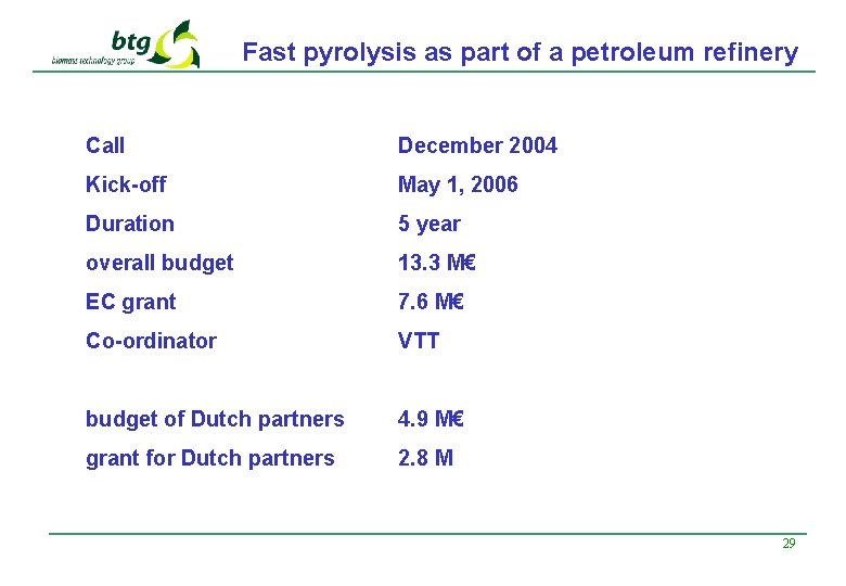 Fast pyrolysis as part of a petroleum refinery Call December 2004 Kick-off May 1,