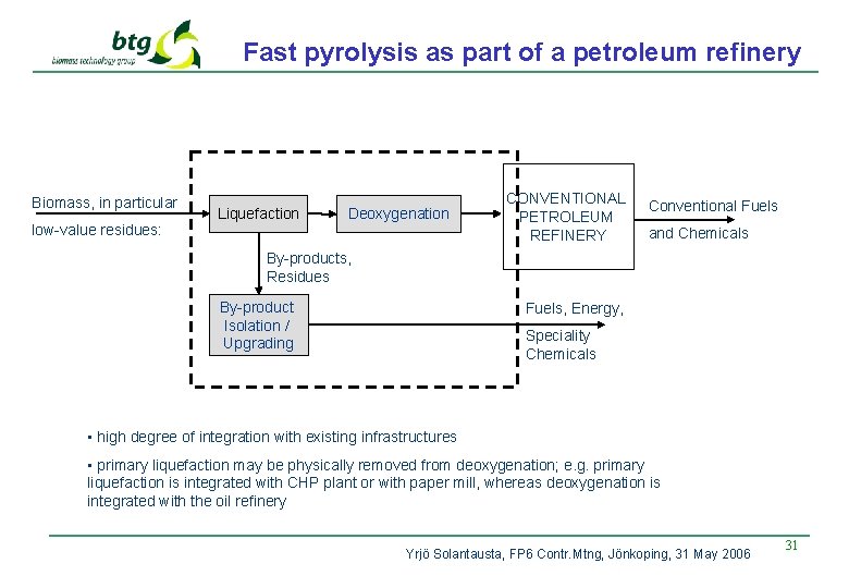 Fast pyrolysis as part of a petroleum refinery Biomass, in particular low-value residues: Liquefaction