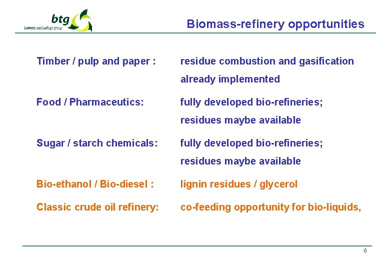 Biomass-refinery opportunities Timber / pulp and paper : residue combustion and gasification already implemented