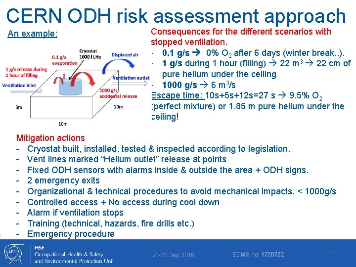 CERN ODH risk assessment approach An example: Consequences for the different scenarios with stopped