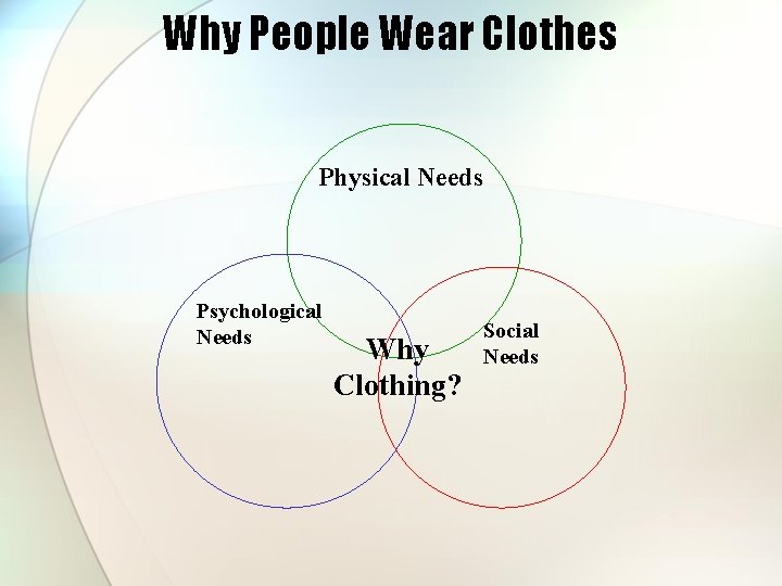 Why People Wear Clothes Physical Needs Psychological Needs Why Clothing? Social Needs 