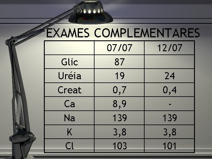 EXAMES COMPLEMENTARES Glic Uréia Creat Ca Na K Cl 07/07 87 19 0, 7