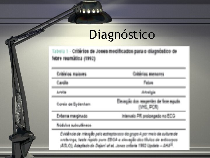 Diagnóstico 