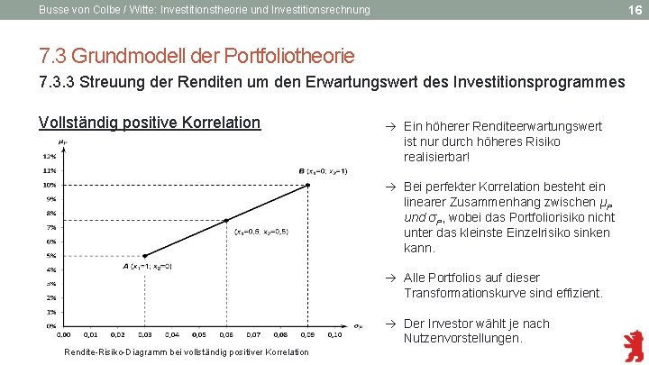 16 Busse von Colbe / Witte: Investitionstheorie und Investitionsrechnung 7. 3 Grundmodell der Portfoliotheorie