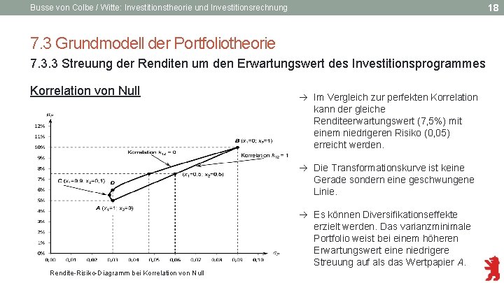 18 Busse von Colbe / Witte: Investitionstheorie und Investitionsrechnung 7. 3 Grundmodell der Portfoliotheorie