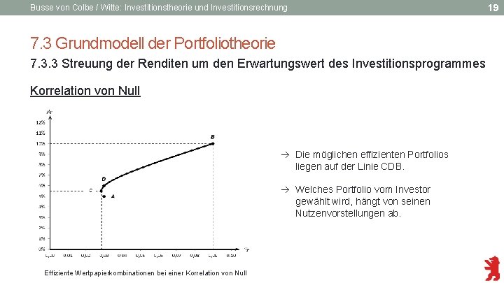 Busse von Colbe / Witte: Investitionstheorie und Investitionsrechnung 7. 3 Grundmodell der Portfoliotheorie 7.