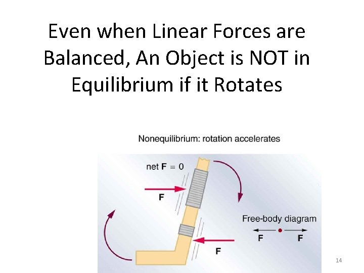 Even when Linear Forces are Balanced, An Object is NOT in Equilibrium if it