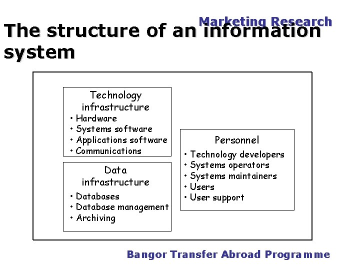 Marketing Research The structure of an information system Technology infrastructure • Hardware • Systems Marketing Research The structure of an information system Technology infrastructure • Hardware • Systems