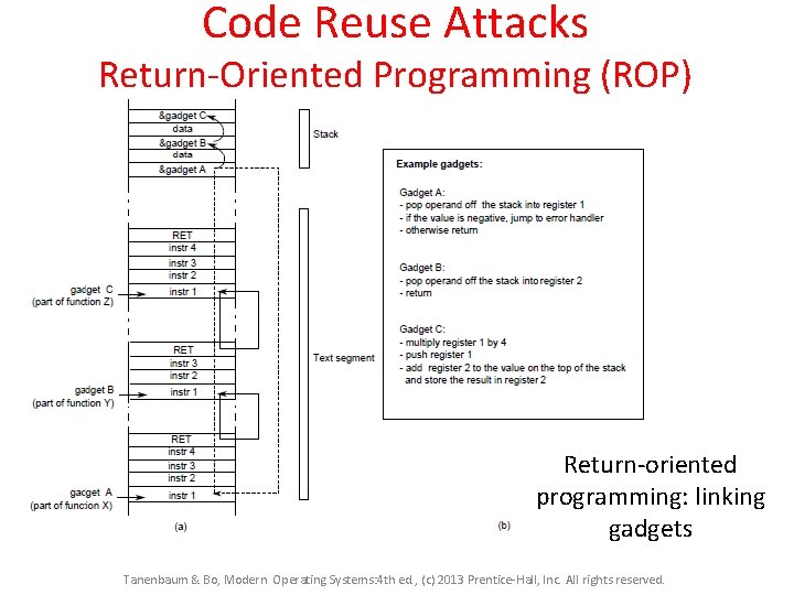 Code Reuse Attacks Return-Oriented Programming (ROP) Return-oriented programming: linking gadgets Tanenbaum & Bo, Modern