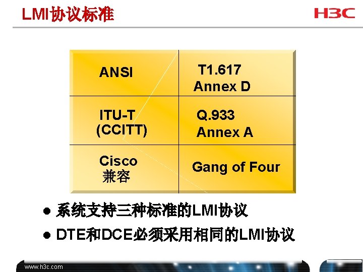 LMI协议标准 ANSI T 1. 617 Annex D ITU-T (CCITT) Q. 933 Annex A Cisco