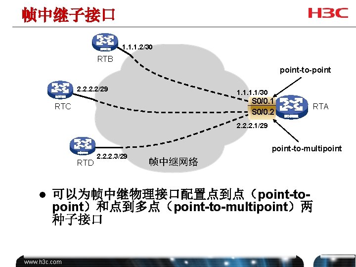 帧中继子接口 1. 1. 1. 2/30 RTB point-to-point 2. 2/29 1. 1/30 S 0/0. 1