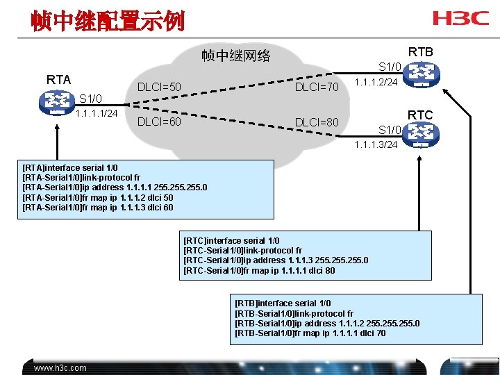 帧中继配置示例 RTB 帧中继网络 RTA S 1/0 1. 1/24 S 1/0 DLCI=50 DLCI=70 DLCI=60 DLCI=80