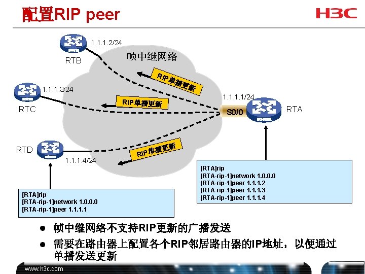 配置RIP peer 1. 1. 1. 2/24 RTB 帧中继网络 RIP 1. 1. 1. 3/24 单播