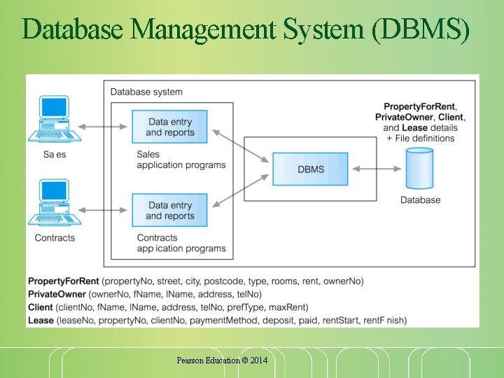 Database Management System (DBMS) Pearson Education © 2014  Database Management System (DBMS) Pearson Education © 2014