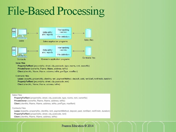 File-Based Processing Pearson Education © 2014  File-Based Processing Pearson Education © 2014