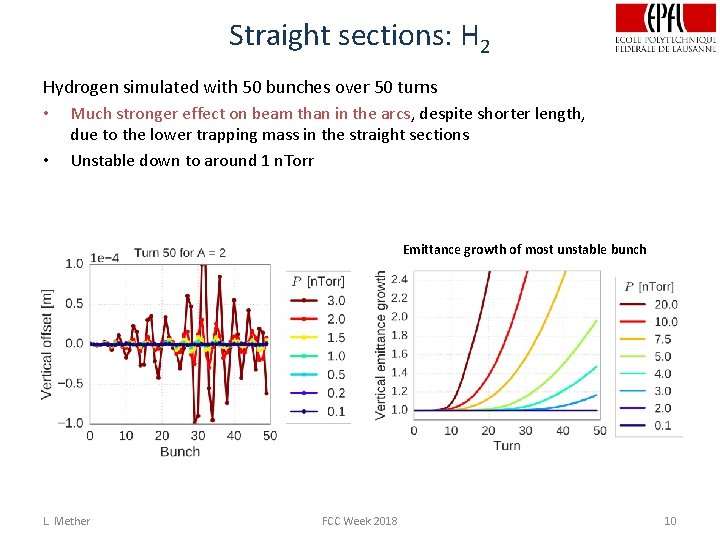 Straight sections: H 2 Hydrogen simulated with 50 bunches over 50 turns • Much