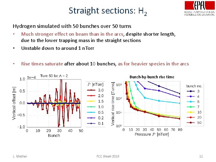 Straight sections: H 2 Hydrogen simulated with 50 bunches over 50 turns • Much